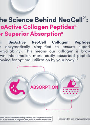 NeoCell Super Collagen Peptides – 200g - NeoCell - SuperfoodShop